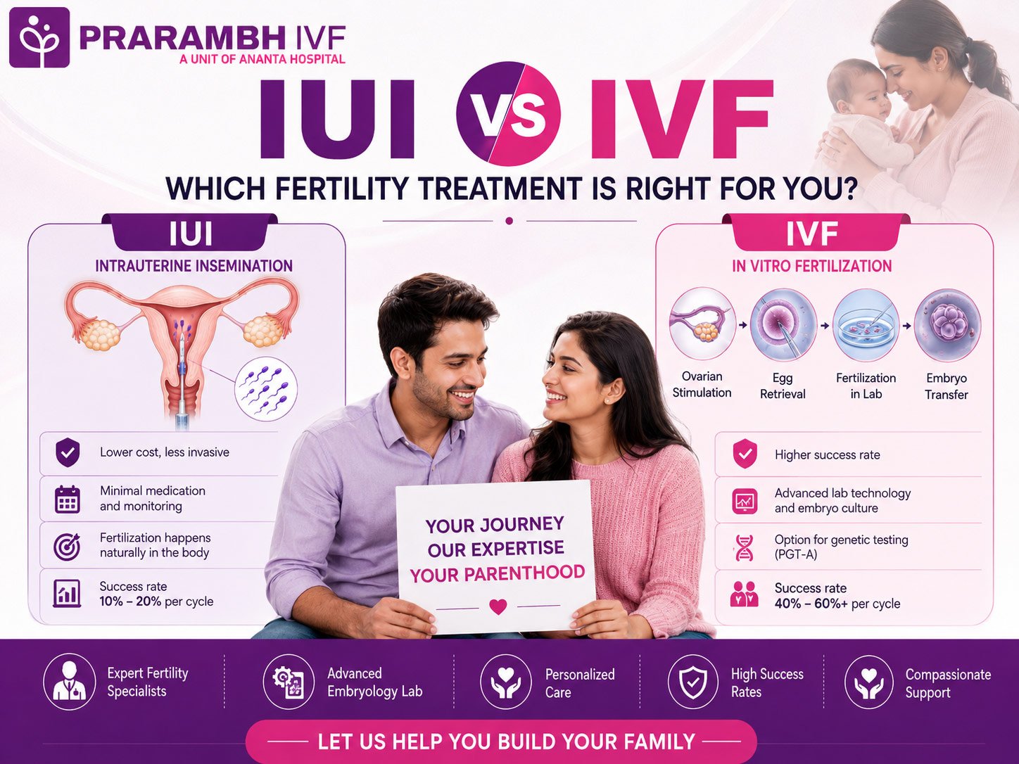 IUI vs IVF: Which Fertility Treatment Is Right for You?