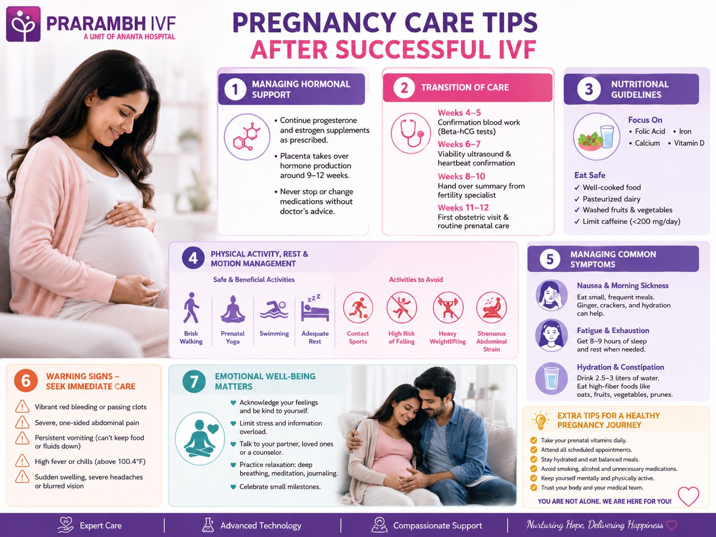 Pregnancy Care Tips After Successful IVF
