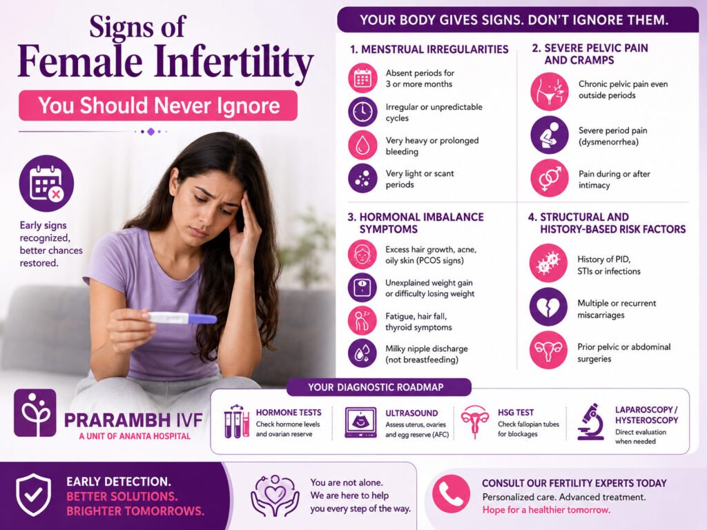 Signs of Female Infertility You Should Never Ignore