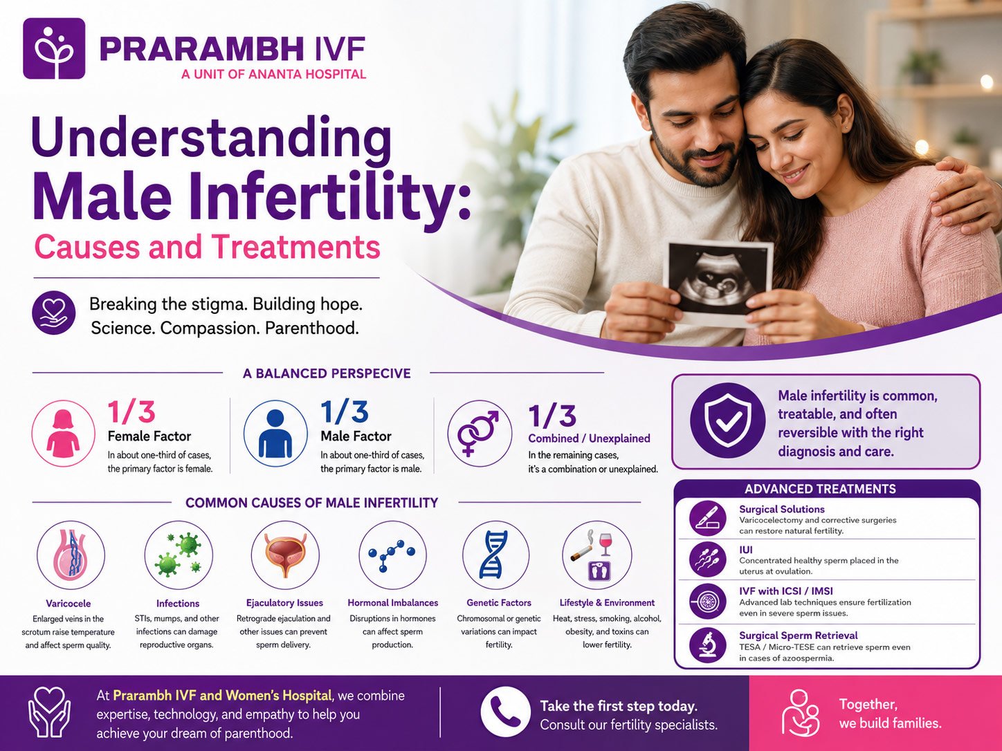 Understanding Male Infertility: Causes and Treatments