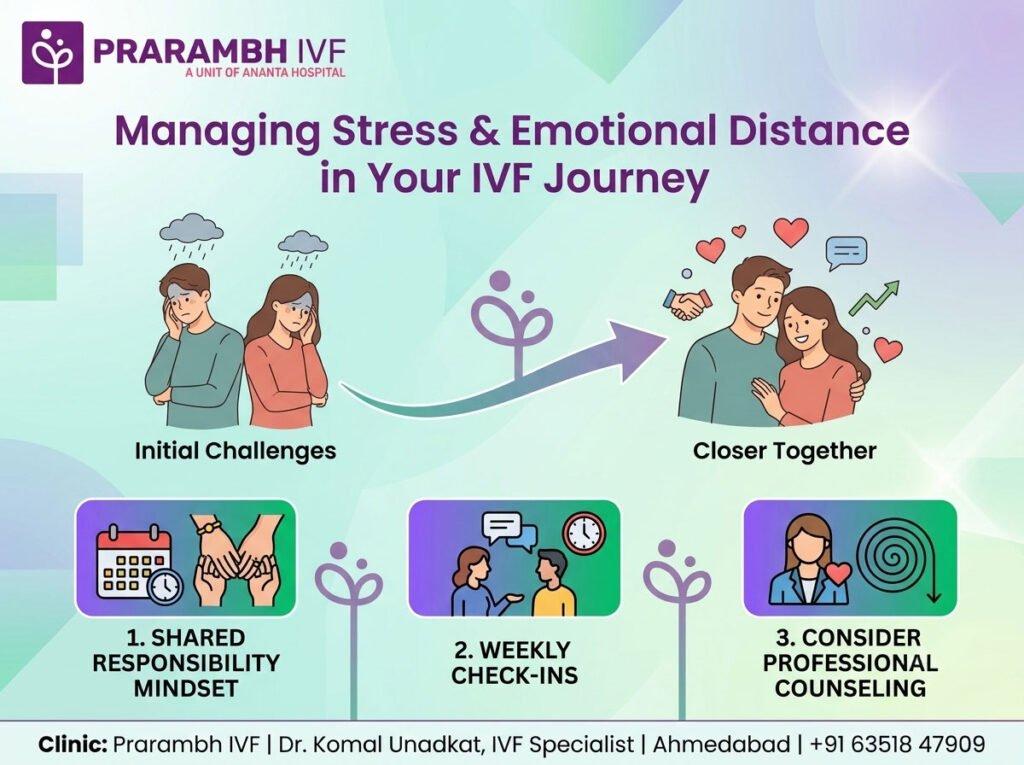 Managing Stress and Emotional Distance During Your IVF Journey