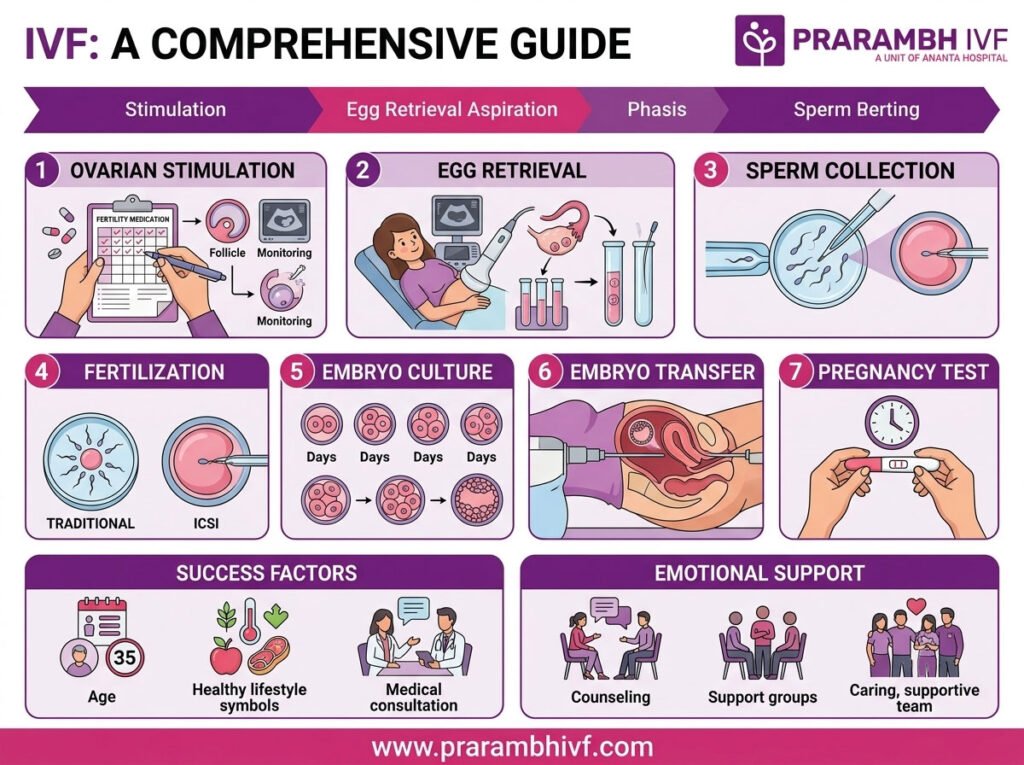 IVF Treatment: A Comprehensive Guide to Understanding In-Vitro Fertilization