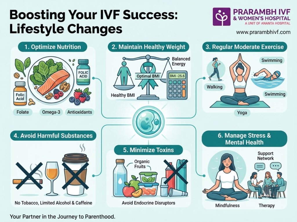 Understanding Lifestyle Changes to Boost IVF Success