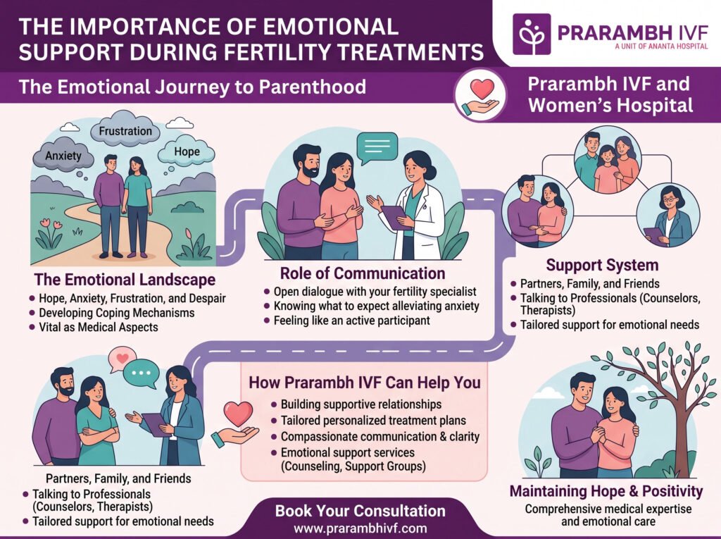Understanding the Importance of Emotional Support During Fertility Treatments